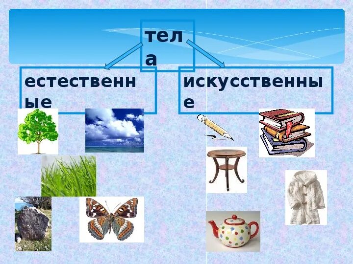 Естественные искусственные вещества. Природные и искусственные тела. Искусственные тела. Естественные и искусственные тела. Искусственные тела окружающий.