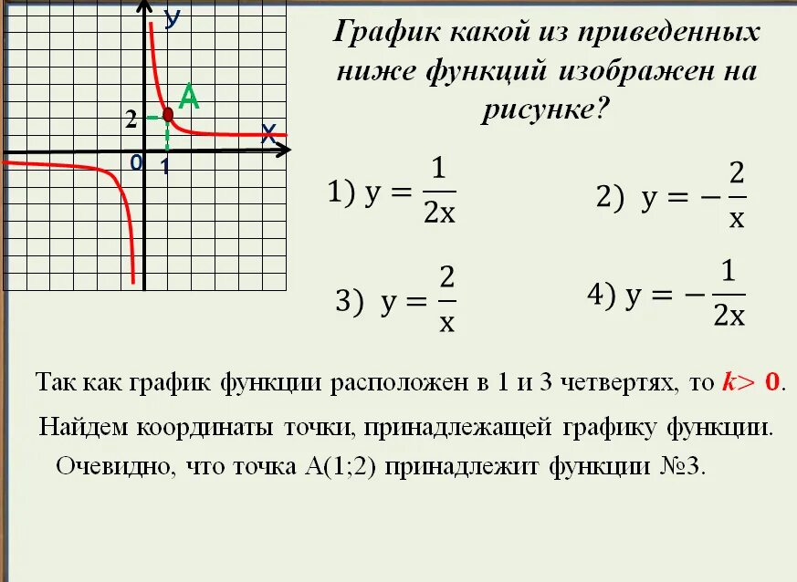 На рисунке изображен график функции найдите гипербола. График функции. Точки Графика функции. Функция 1/x. Точка принадлежит графику.
