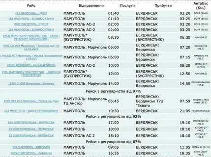 Ростов мариуполь автобус расписание автовокзал