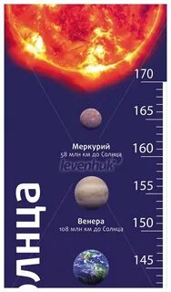 Миллионами солнц