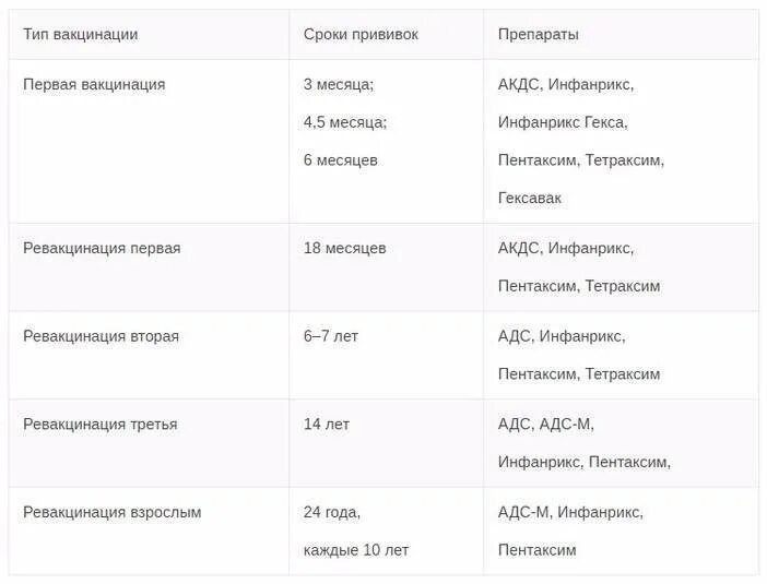Ревакцинация пентаксима у детей. Акдс вакцина схема. Прививки схема вакцинации пентаксим. Прививка пентаксим хиб. Ревакцинация пентаксима у детей.