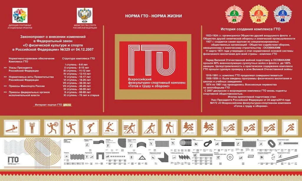 Правила техники гто. Стенд ГТО. Эмблема ГТО. Листовки ГТО. Стенд ГТО для школы.