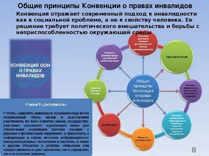 Бюджет инвалида