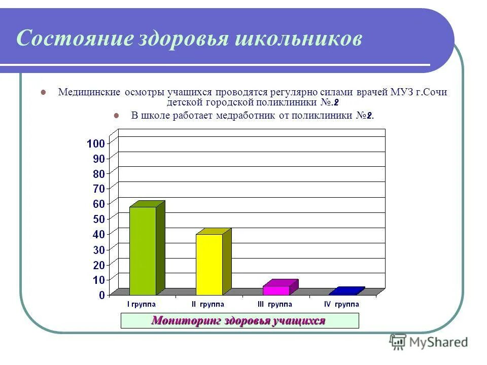 состояние здоровья учащихся школы