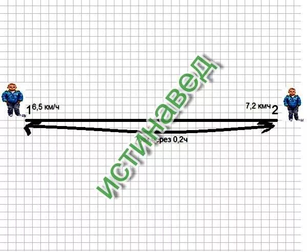 Решение задач на движение по круговой трассе задачи. Два бегуна стартовали. Одновременно из одной точки в одном направлении. Скорость ассоциации. Два спортсмена бегут.