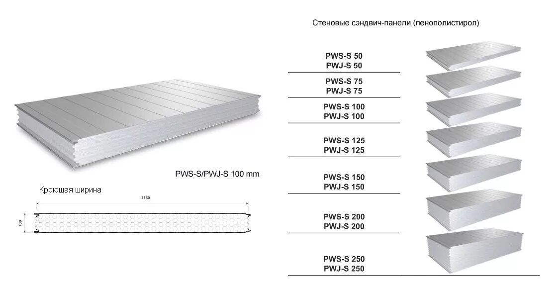 Толщина панели 0 5 мм. Сэндвич панель ПП-1. Сэндвич панели ширина 2000мм. Сэндвич панели 100 ширина листа. Сэндвич-панели с9400.