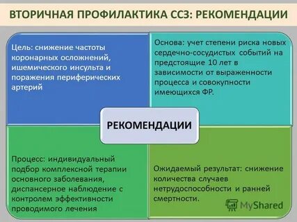 Профилактика ссз