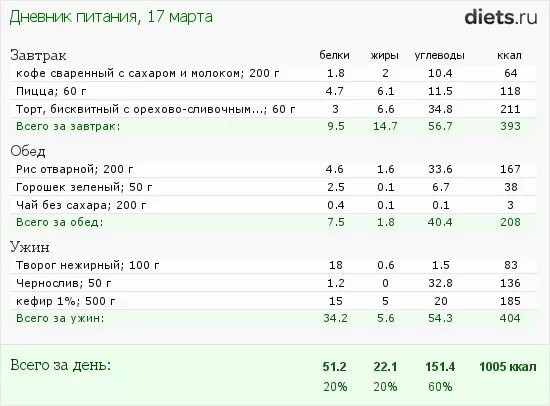 Калорийность скрэмбла. 1 Чайная ложка молока калорийность. Кофе с молоком и сахаром калории. Калорийность кофе. Кофе ккал белки жиры углеводы.