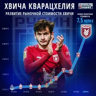 Хвича имя