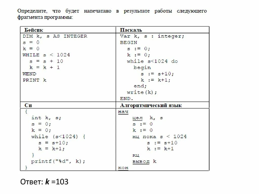 Определите что будет напечатано в результате программы. Определить результат работы фрагмента программы. Что будет напечатано в результате работы фрагмента программы?. ГИА задачи с ответами по хирургии.