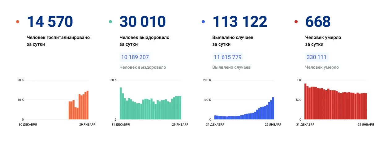 Пандемия коронавируса. Число зараженных по регионам. Число зараженных по регионам. Пандемия коронавируса. 100 тыс заболевших.