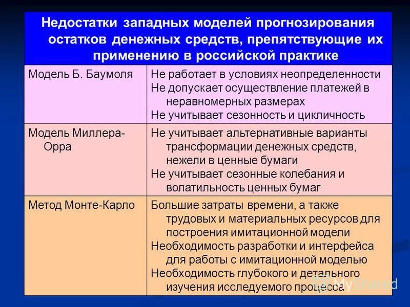 вывод северо западного района россии. экономика географии положение северо западного района. недостаточно западный. субрегионы западной африки. навык сформирован недостаточно.