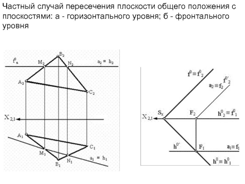 Построить плоскость общего положения на комплексном чертеже Исходя из общего положения