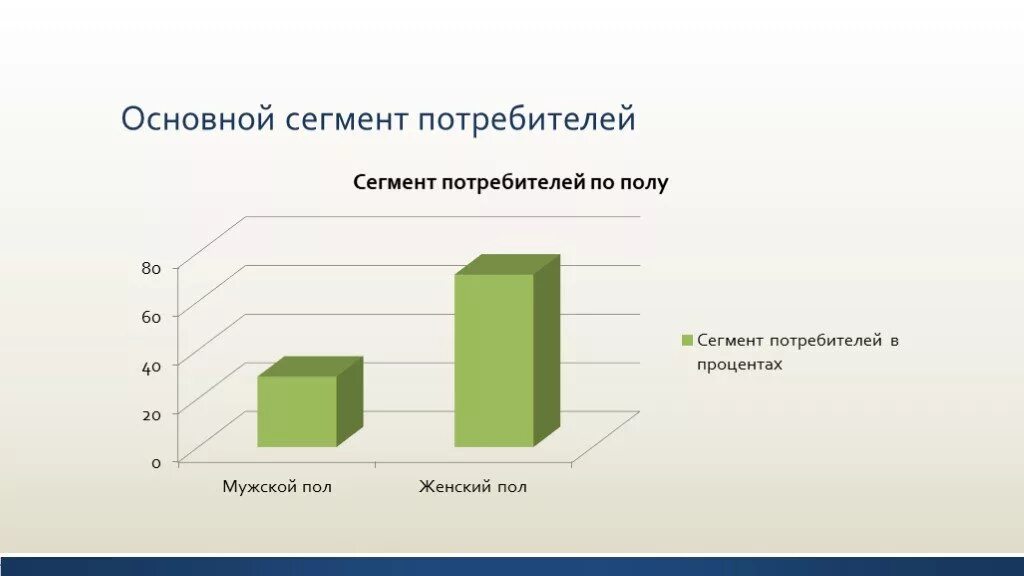 Анализ потребителей организации. Сегменты потребителей. Анализ потребителей. Целевые сегменты потребителей. Исследование потребителей.