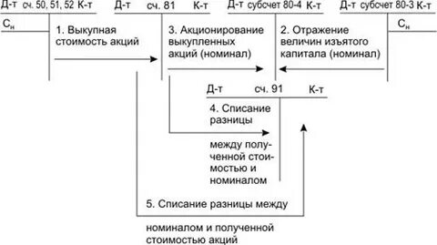 68 субсчета