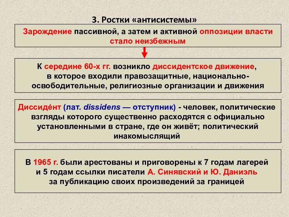 Общественная политическая жизнь 60 80. СССР В 1964-1984. Национальная политика и национальные движения в 1960-х середине 1980-х гг. Искусство в СССР 1964-1985 гг. Власть и общество в 1964-1984 гг.