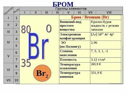 Бром связь прочная