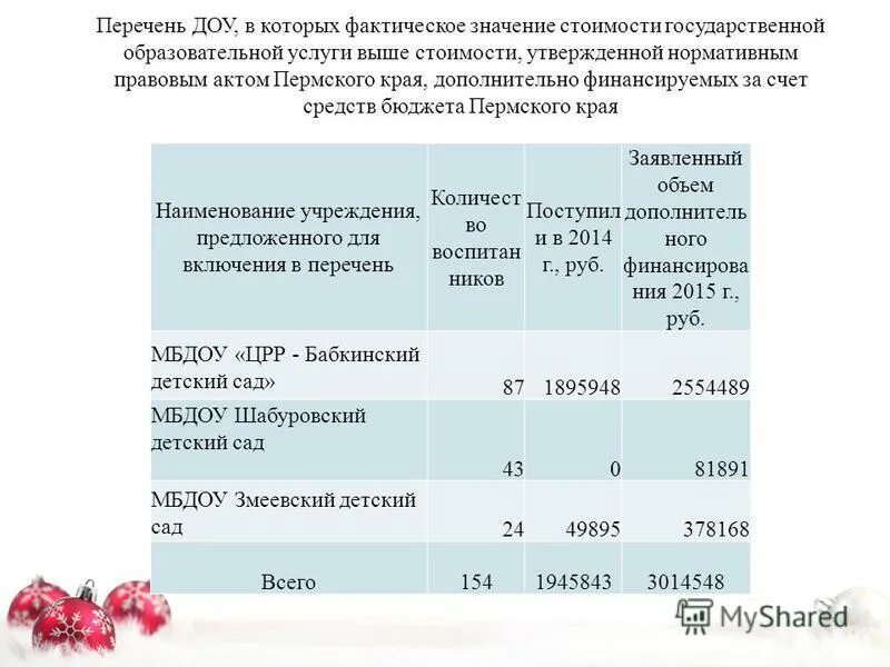 Доп услуги в детском саду перечень. Список дошкольных образовательных учреждений. Список дошкольных образовательных учреждений. Дополнительные платные услуги в доу. Документация воспитателя в детском саду.