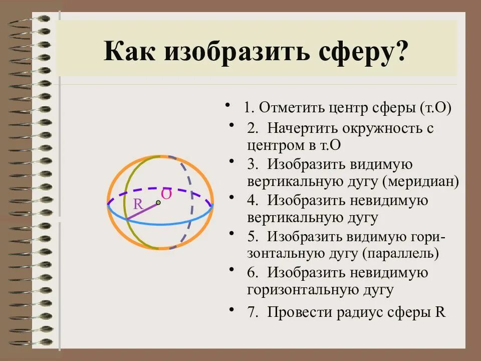 Сфера урок 11 класс. Изобразить сферу. сферическая геометрия. шар геометрия. тема шар сфера.