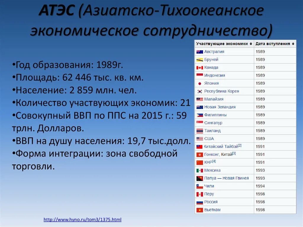 В каком году создали страну россию. АТЭС. АТЭС страны. АТЭС страны участники. Азиатско-Тихоокеанское экономическое сотрудничество (АТЭС).