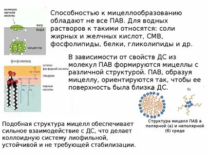 Раствор пав
