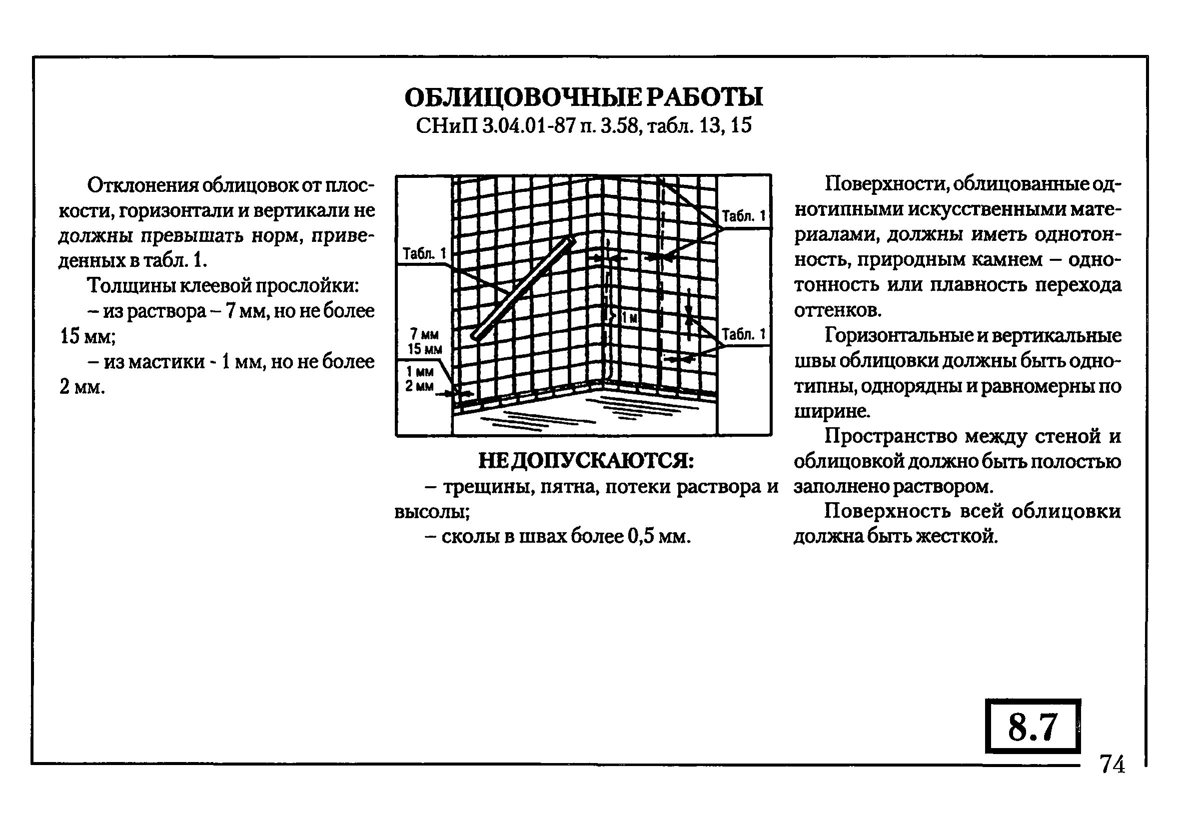 Снип малярных. Контроль качества при облицовке стен керамической плиткой. допустимые отклонения при облицовке стен керамическими плитками. допуски при укладке плитки напольной. снип по укладке керамической плитки на пол и стены.
