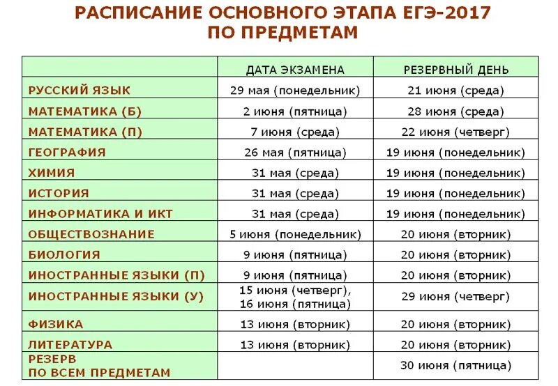 Расписание ЕГЭ 2017. Даты экзаменов ЕГЭ. Даты сдачи ЕГЭ. Расписание эге.