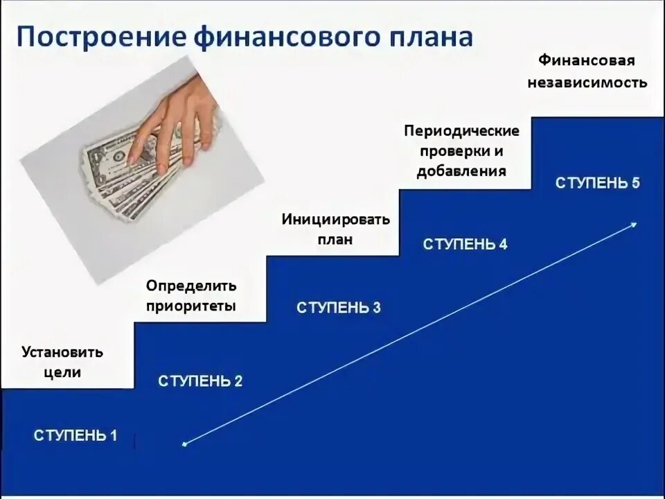 3 уровня финансовой. Финансовые ступени. Уровни финансовой независимости. Уровни финансовой свободы. Финансовые уровни лестница.