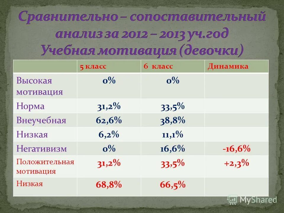 Таблица степеней свободы стьюдента. Квадратное уравнениекоэфициэнты. Коэффициент 0 5 b 3. Коэффициент дисконтирования таблица до 50. 05.