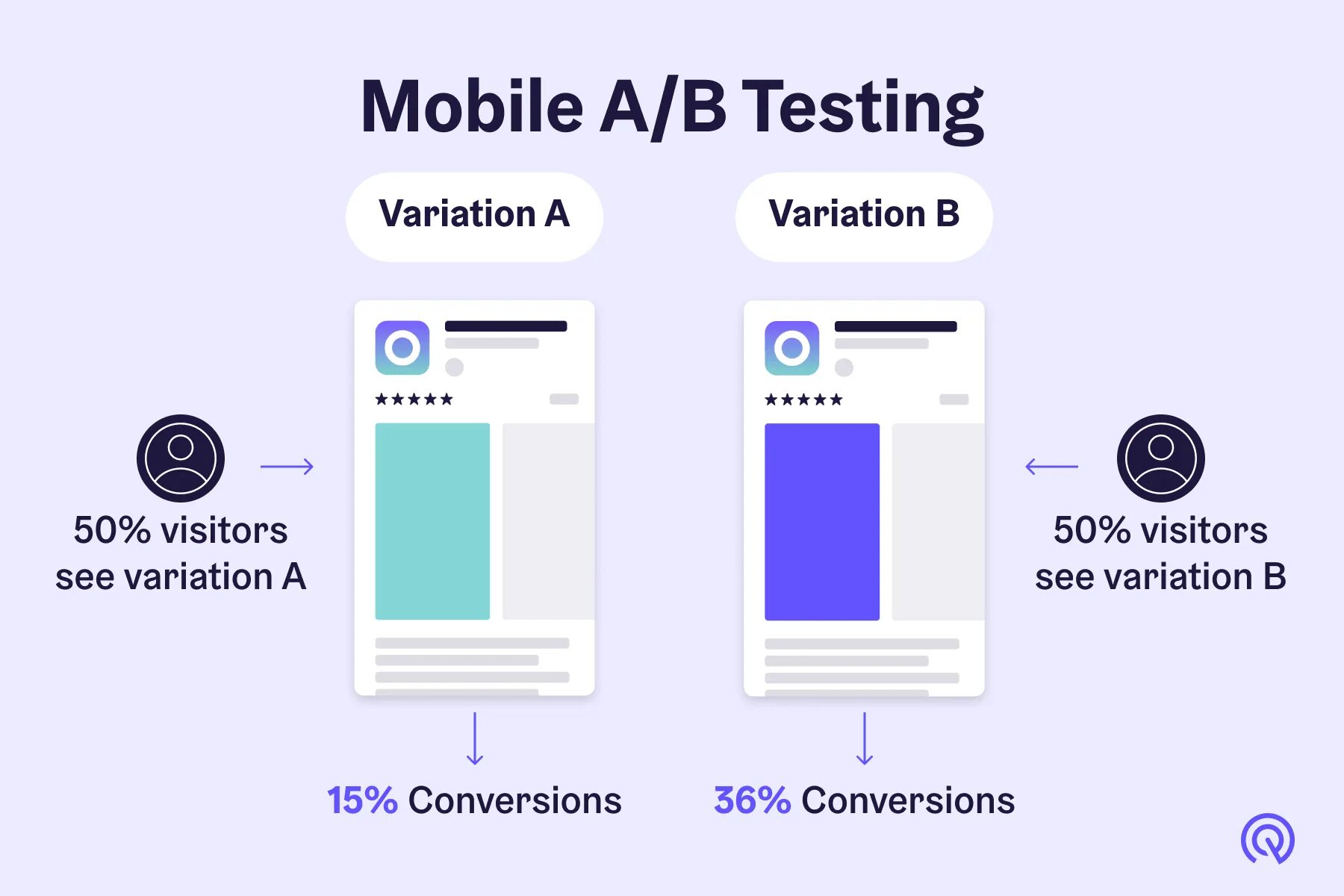 A b тесты курс. Ab тестирование. A/B-тестирование. A/B-тестирование UX. Ab тестирование мобильный.