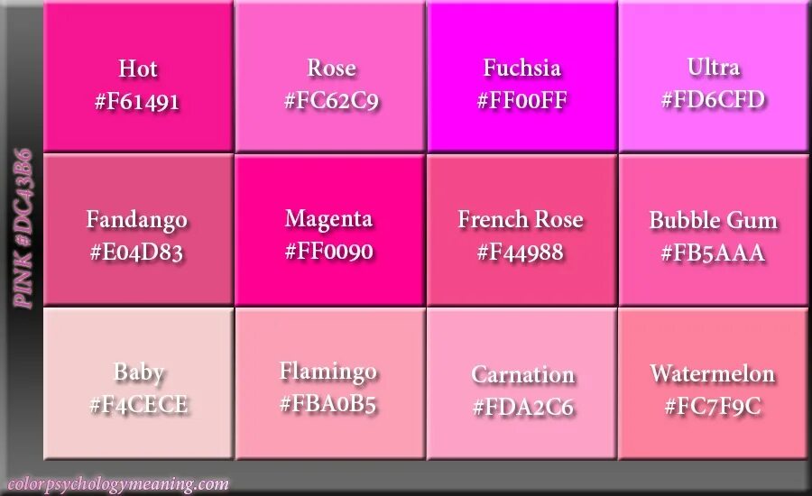 Розовый в психологии означает. Оттенки розового. Оттенки розового с названиями. Розовые цвета названия. Розовый цвет в психологии.