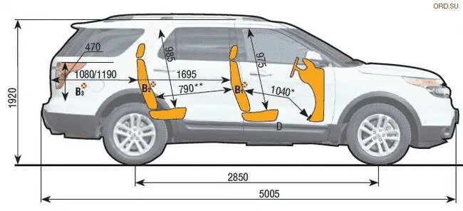 Ford explorer_2001-2005. Ford explorer 2006 габариты салона. Габариты ford explorer 2007. Форд эксплорер объем. Форд эксплорер 2015г.
