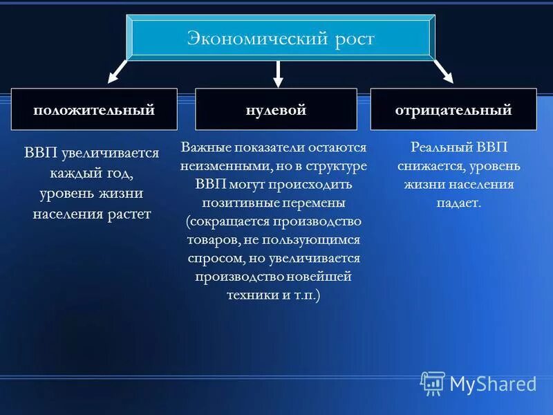какие понятия положительные и отрицательные