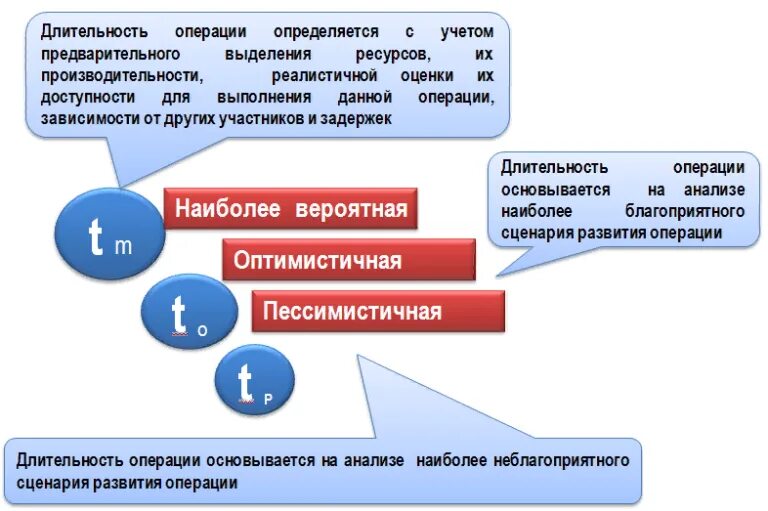 5 с учетом того что