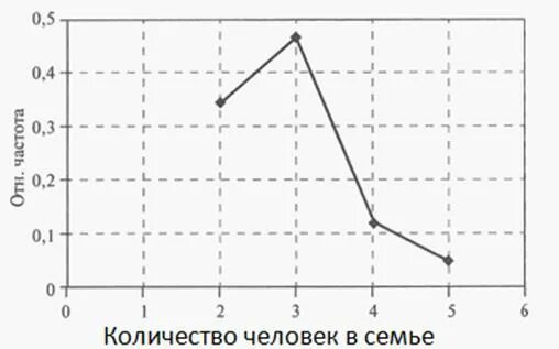 А из имеющихся в системе