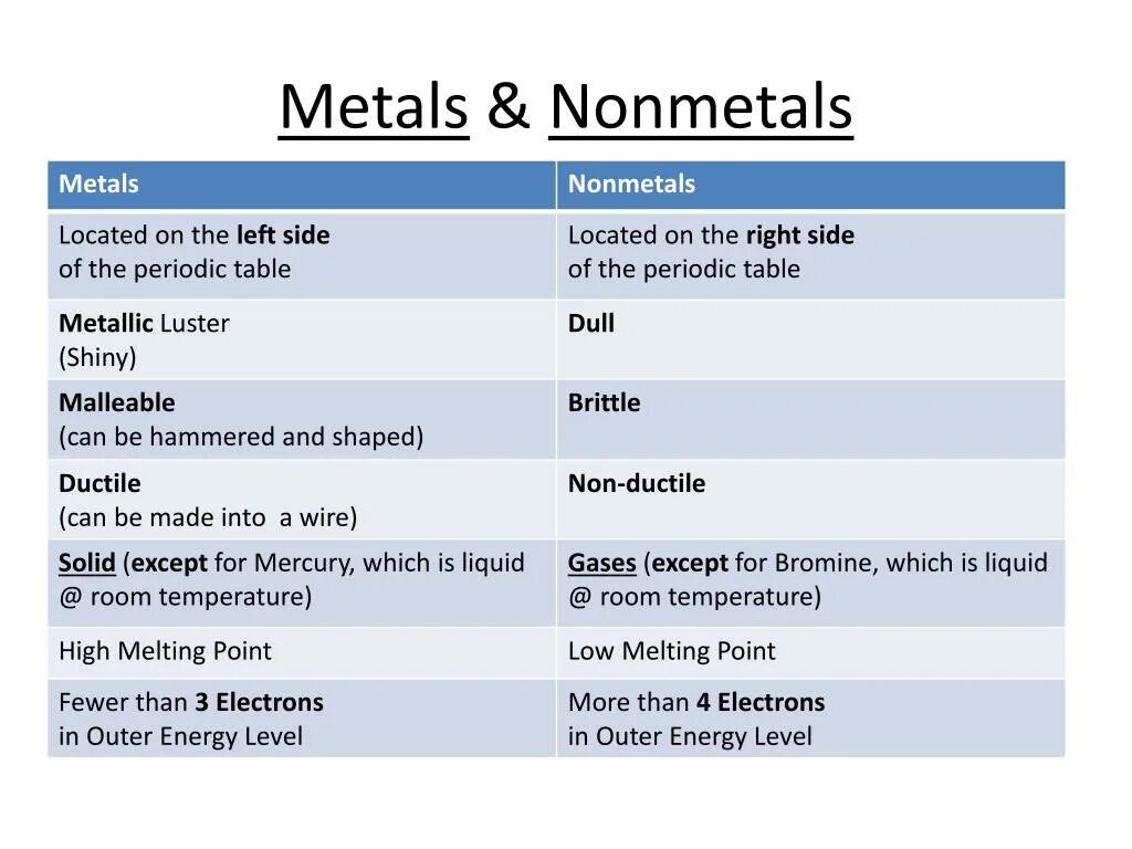 Properties of metals