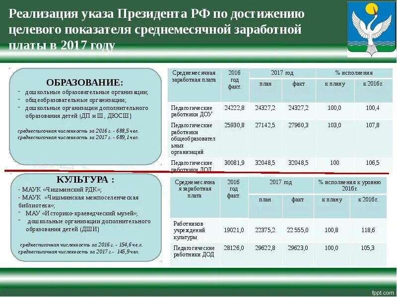 Отчет об исполнении консолидированного бюджета. Целевые показатели по указам президента. достигнуть целевого показателя по. целевые показатели бюджета это. презентация по консолидированному бюджету муниципального района.