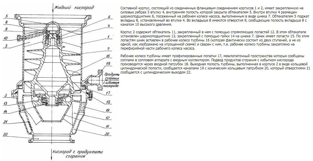 Статус документов рд. Газогенератор РД-180. ПГС двигателя РД-180. РД-180 турбонасосный агрегат. РД-191 чертёж.