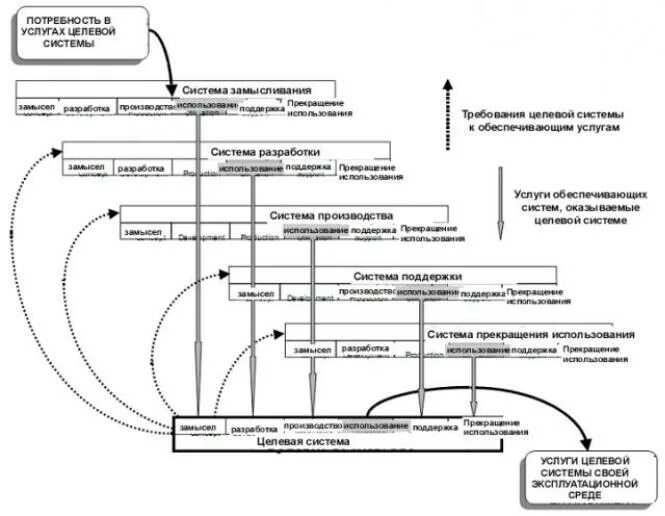 Цель системы управления городом:. Системы создания целевой системы. Целевая система. Инструменты разработки. Целевая система и обеспечивающая.