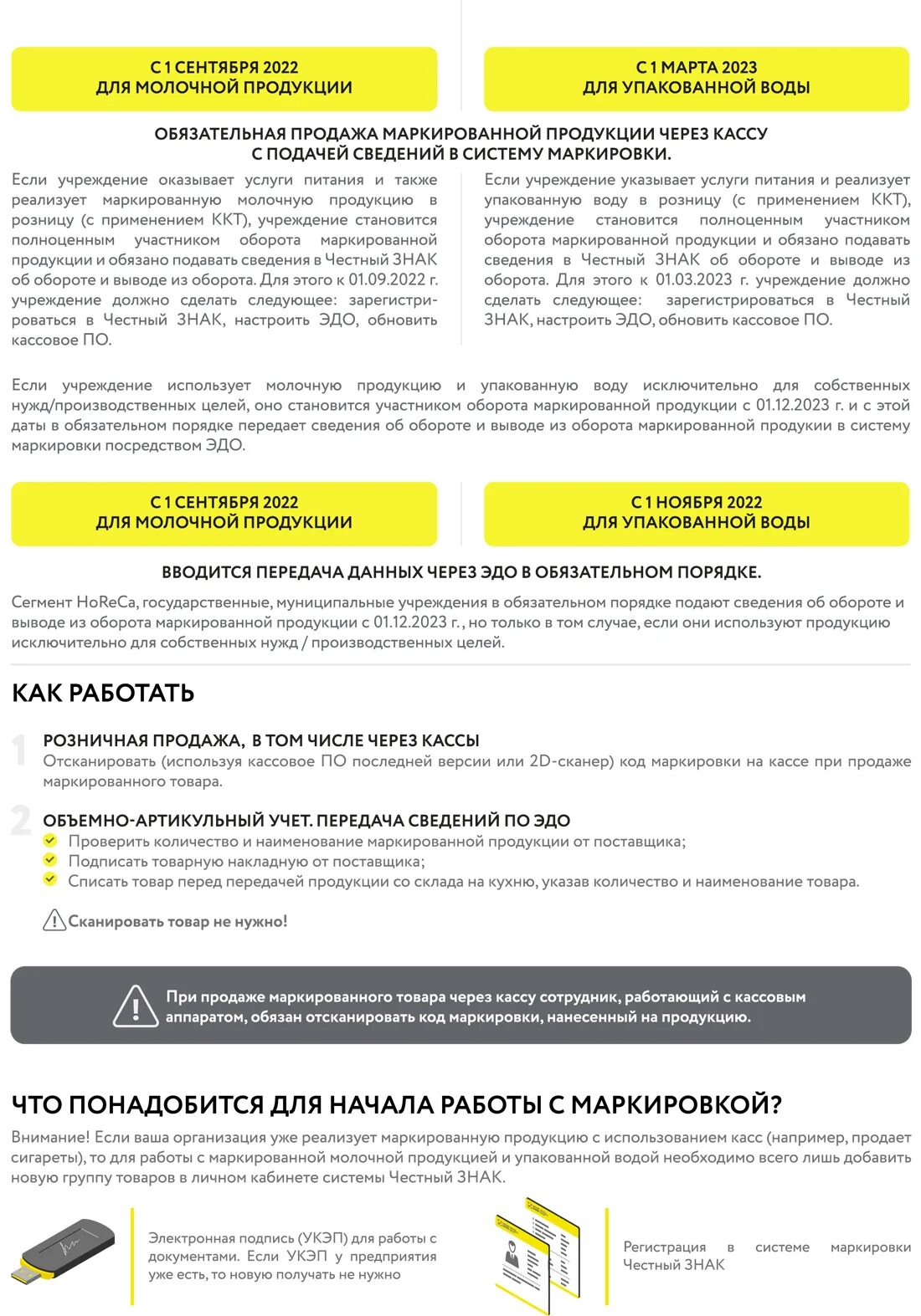 Маркировка предприятия. Маркировка товара. система маркировки товаров «честный знак». маркировка воды. вниманию участников оборота упакованной воды!.