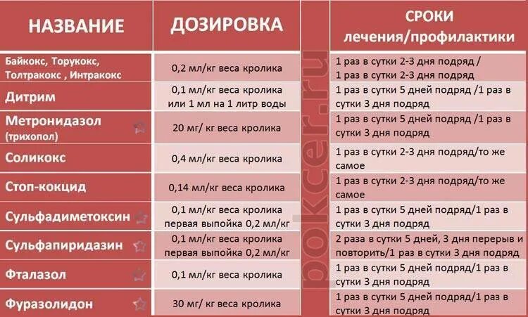 Как давать метронидазол индюшатам
