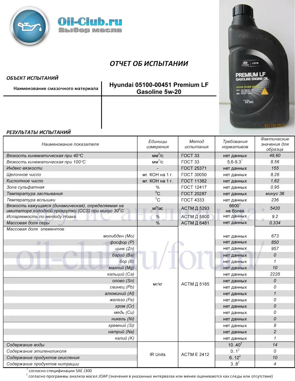 Какое масло залить в ix35 бензин. Хендай ix35 масло в двигатель 2.0 л. масло для акпп хендай ix35 2014 года. масло моторное ix35 бензин с завода. моторное масло для хендай икс 35.