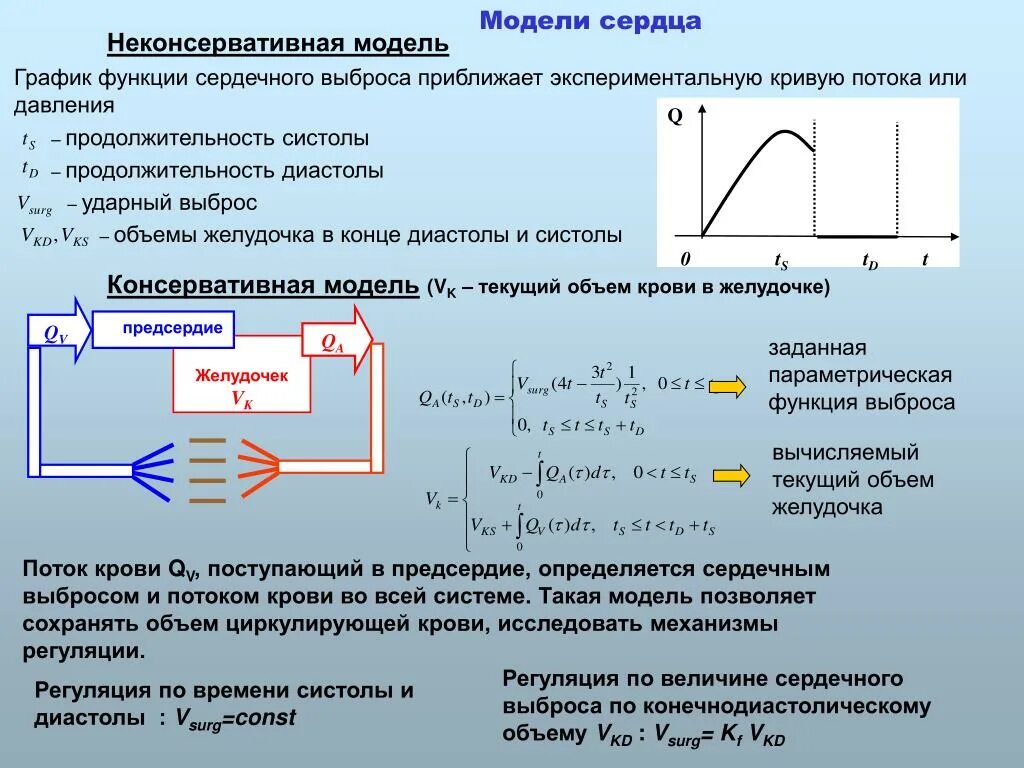 Функция выброса. Изменение величины сердца. график систолы и диастолы. изменение сопротивления биологических тканей при систоле и диастоле.. функции выброса.