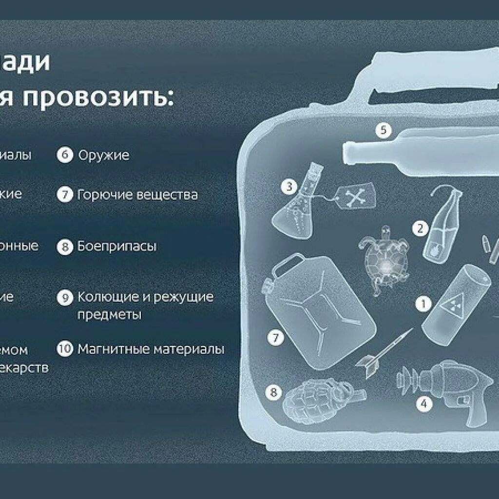 Можно еду в ручную кладь в самолет. Ручная кладь. ручная кладь в самолет. провоз жидкости в ручной клади. провоз жидкости в ручной клади в самолете.