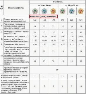Норматив гто для женщин 45 лет