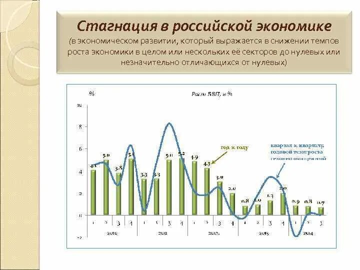 Экономическая стагнация. Стагнация Российской экономики. Причины стагнации экономики России. Особенности стагнации Российской экономики. Стагнация в экономике.