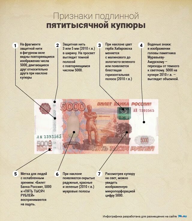 Как определить подлинность рубля. Признаки купюр. Признаки подлинности банкнот. Признаки фальшивых денежных купюр.