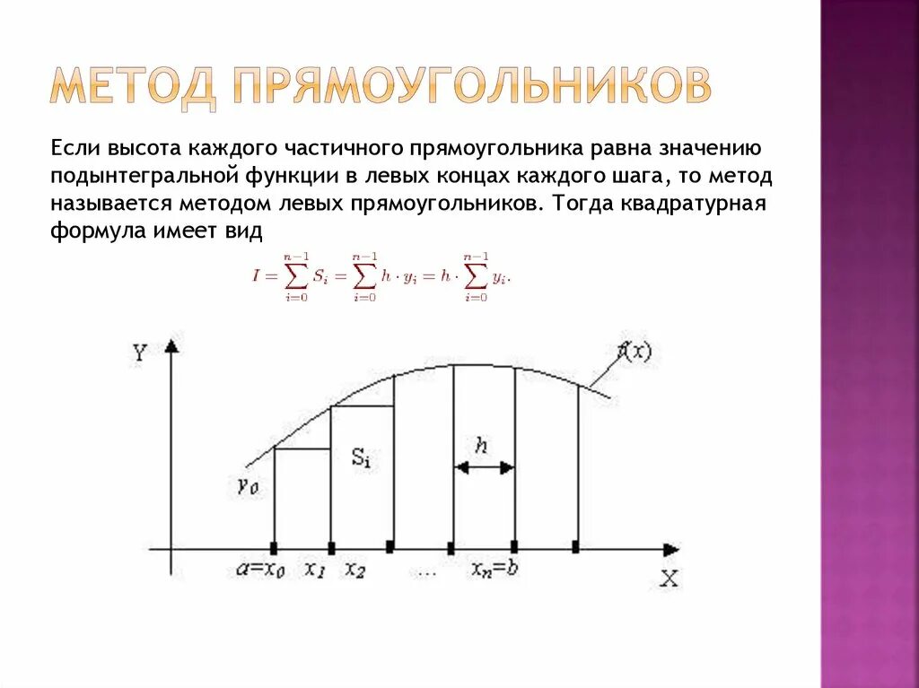 Метод прямоугольников формула. Метод прямоугольников формула