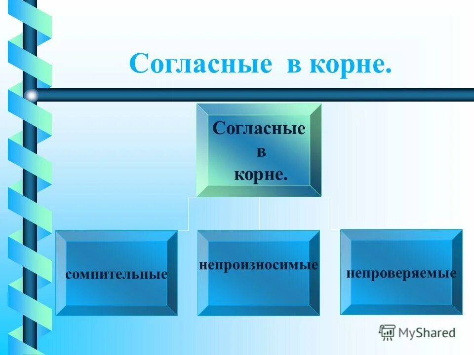 Согласные в корне слова презентация. Непроверяемые согласные в корне. Непроверяемые глухие и звонкие согласные.