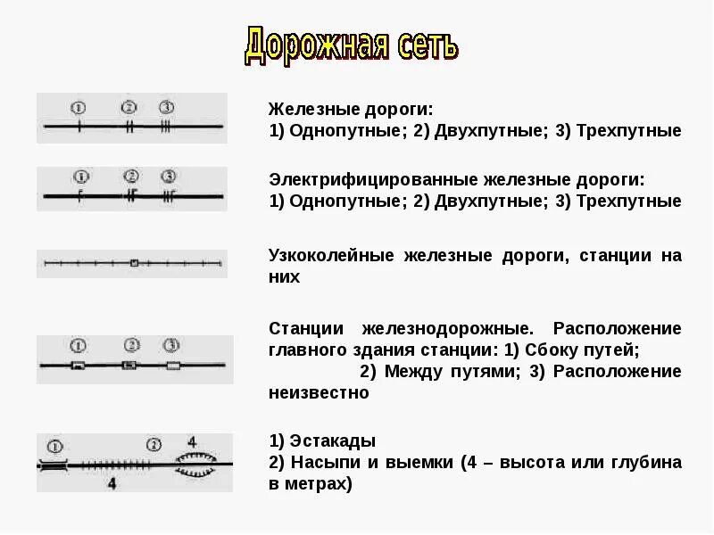 Обозначение железной дороги. Двухпутная железная дорога условный знак. Двухпутная железная дорога топографический знак. Условный топографический знак железная дорога. Топографические обозначения дорог.